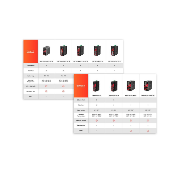 Product Portfolios
